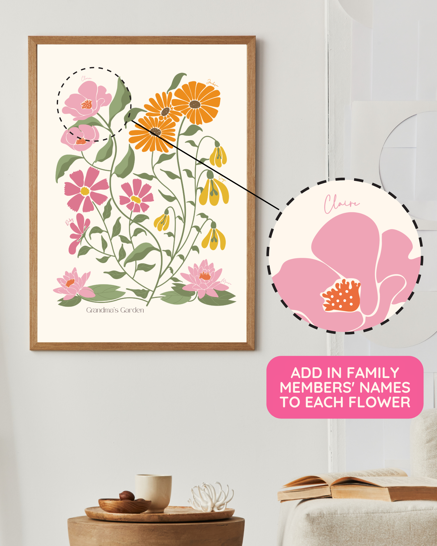 'In Bloom' Family Birth Flower Illustration