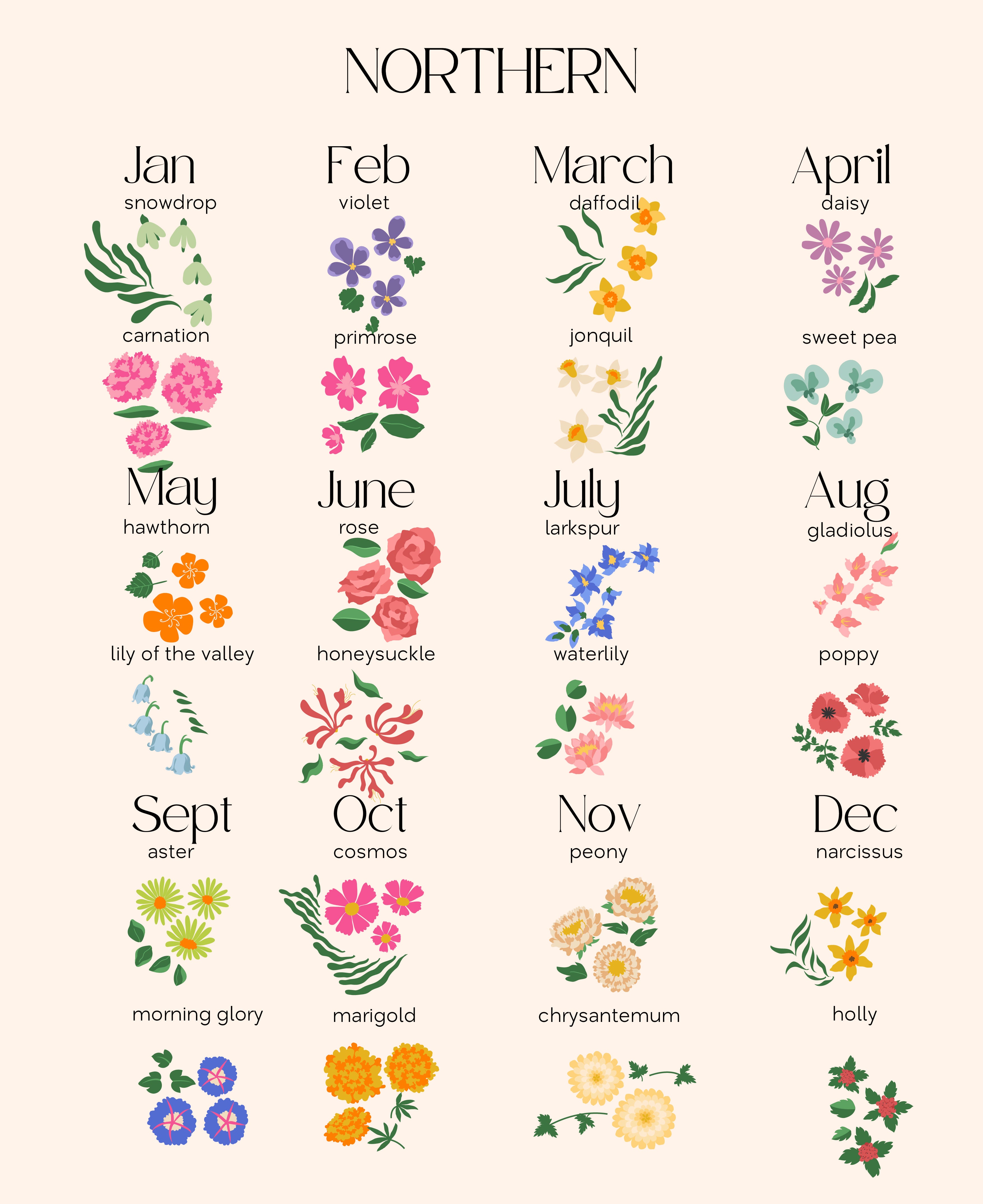 Family Birth Flower Bouquet
