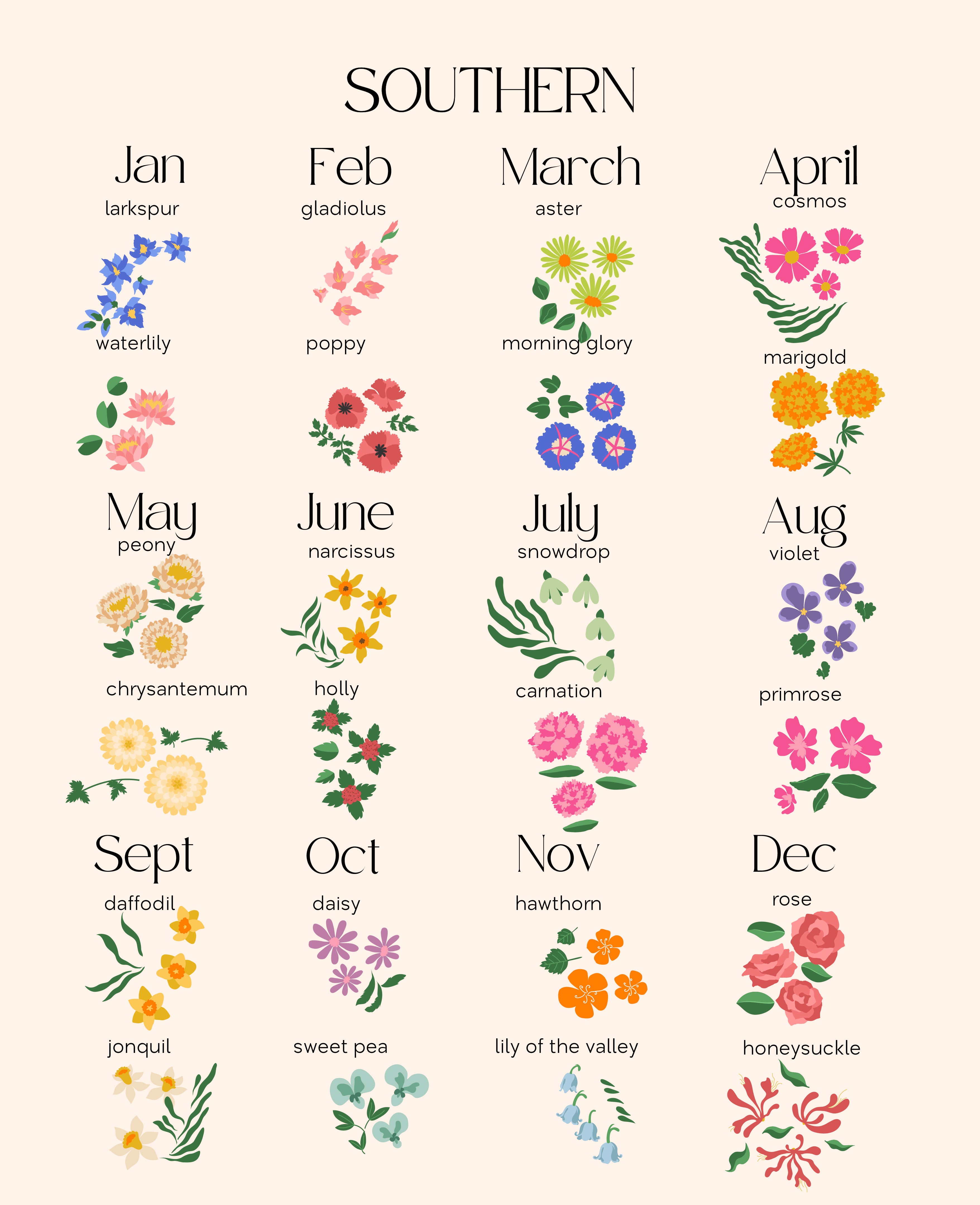 Family Birth Flower Bouquet