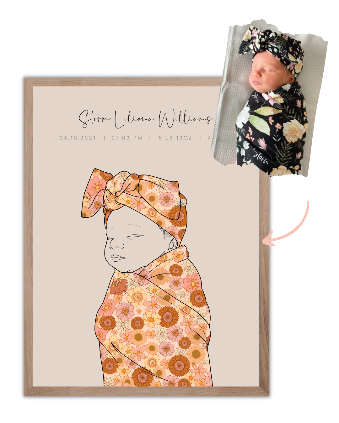 Personalised Birth Poster
